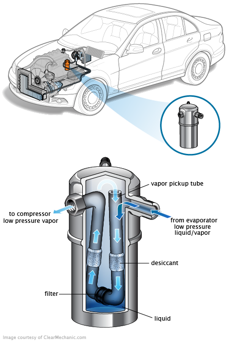 See C207C repair manual